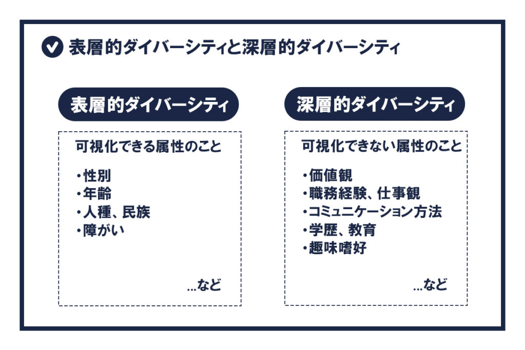 ダイバーシティとは 意味やメリット 企業の取り組み事例を紹介 Governance Q